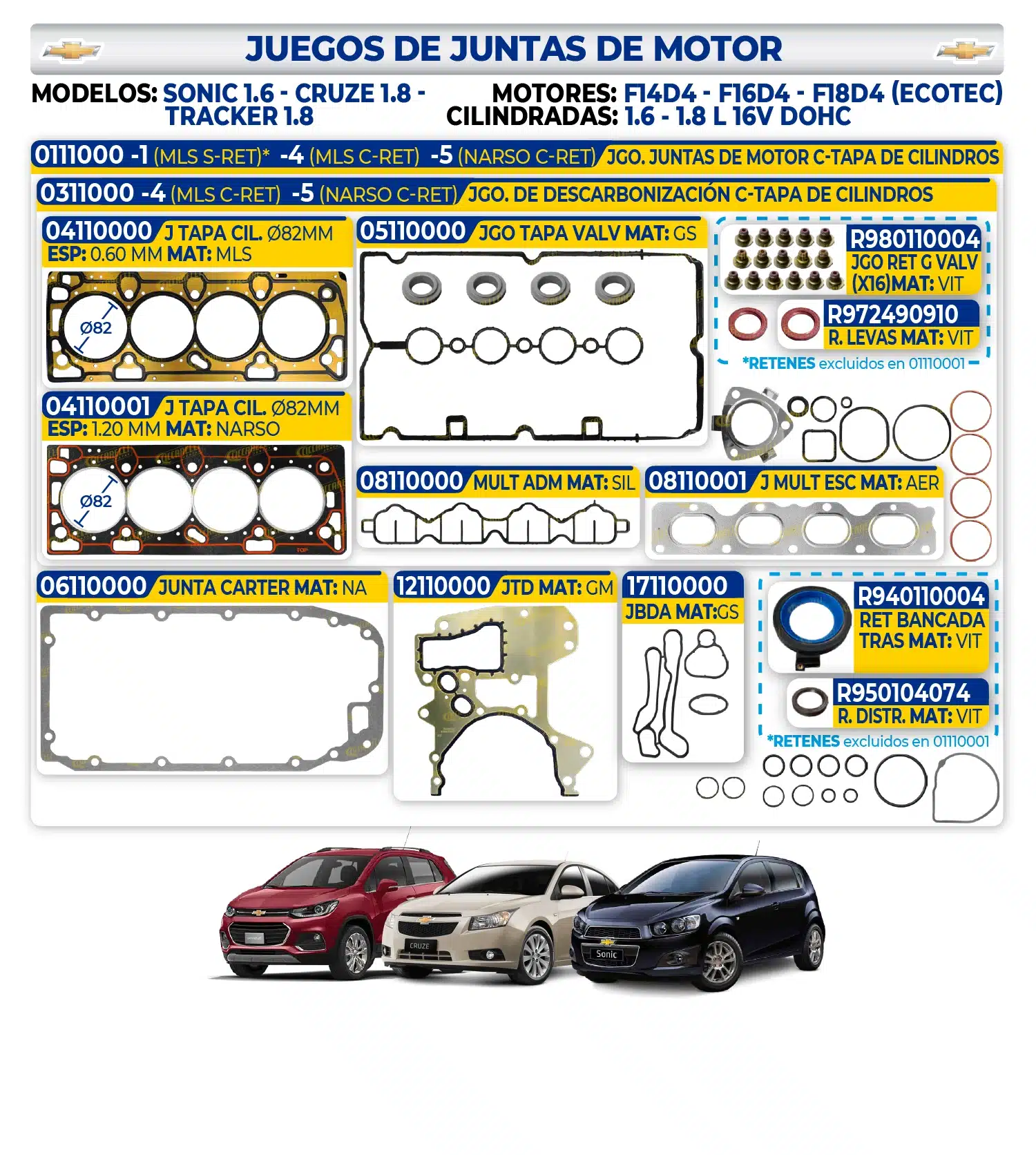 CHEVROLET – JUEGOS DE JUNTAS DE MOTOR