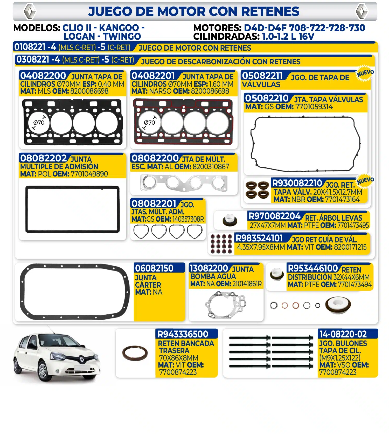 RENAULT – JUEGO DE MOTOR CON RETENES