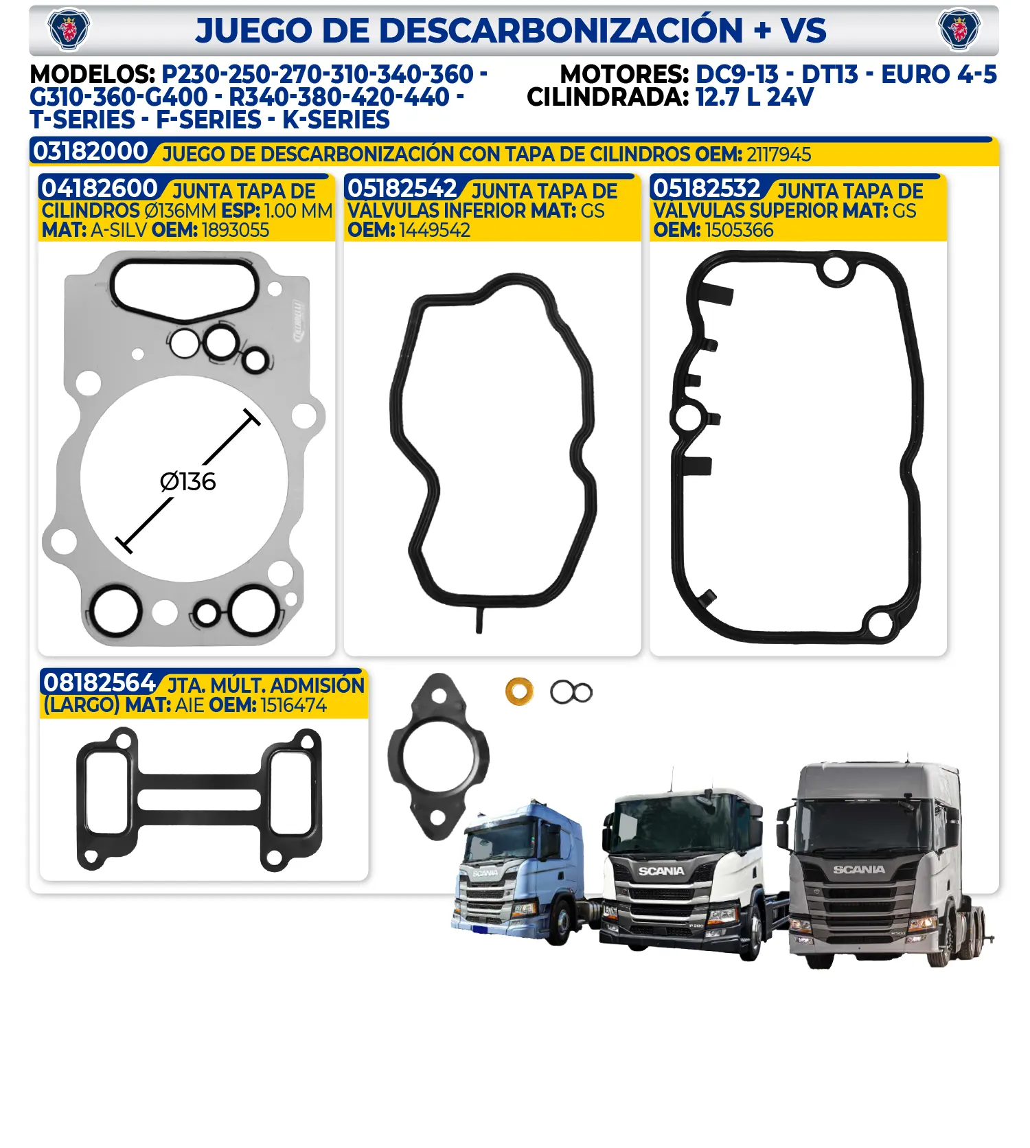 SCANIA – JUEGO DE DESCARBONIZACIÓN